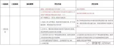 福利商务部开展第三批电子商务进农村综合示范绩效评价工作的通知