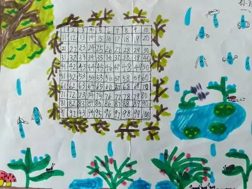 小学数学好好玩,和百数表交朋友协同外语小学一年级开展数学特色活动