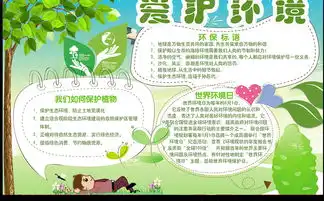 保护环境手抄报爱护环境小报图片素材psd模板下载8.47mb保护环境手抄报大全环保手抄报