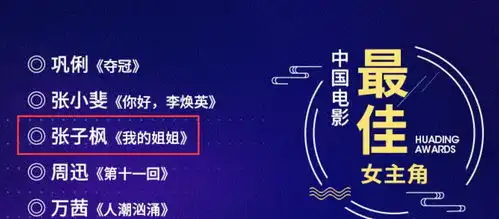 华鼎奖提名名单张小斐首次入围最佳女主,00后千玺张子枫好争气