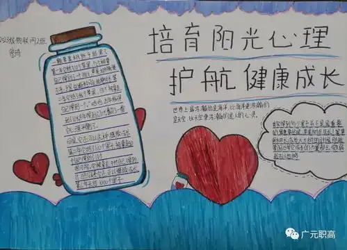 广元职高学子2023年心理健康手抄报作品展示