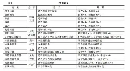 巴曙松等p2p网贷平台挤兑风险基于债权转让的视角