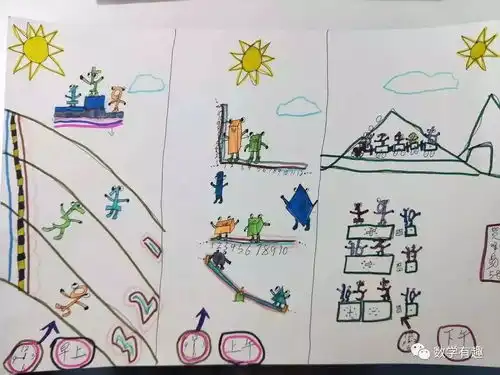 经典两周丨一年级数学评价方式变革新尝试