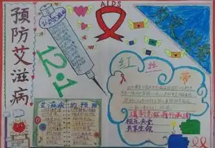 预防艾滋病20字