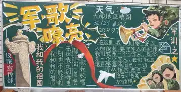 军训系列报道宣传黑板报展示