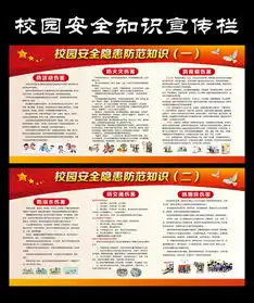 校园安全知识展板背景宣传栏板报设计图片素材高清psd模板下载45.11mb学校展板大全