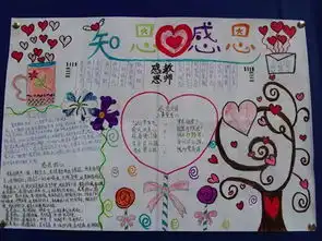小学生感恩在心,感谢在行主题手抄报图片,资料.