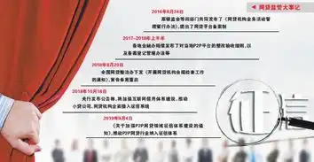 网贷行业有望全面纳入统一征信体系