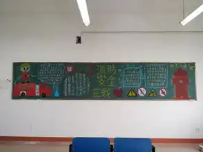 化环学院开展消防安全主题黑板报评比活动