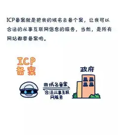 国家为啥要求p2p平台必须获得icp许可证