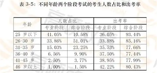 40岁注册会计师没人要,为何还有那么多人在坚持