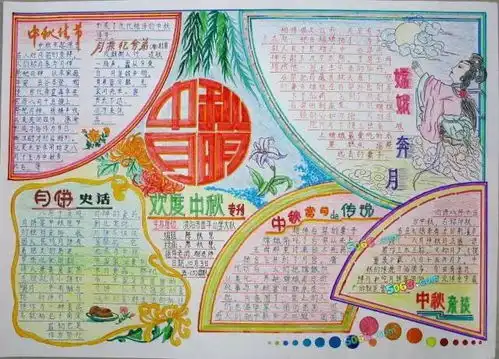 昆明爸妈快收好这份最全手抄报作业模板,你一定用得上