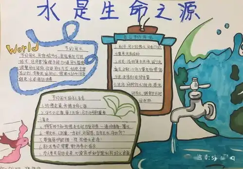 点滴节水,画笔生情石家庄一中东校区初二年级开展节水护水手抄报大赛