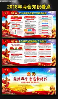 2018年两会知识看点宣传板报