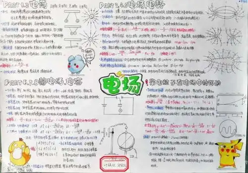 2022届象贤中学高二级学生物理手抄报大赛