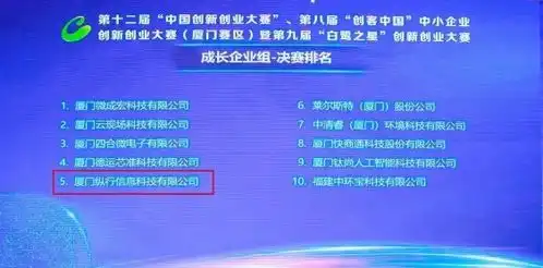 物联网纵行科技入围第十二届中国创新创业大赛厦门成长组top5