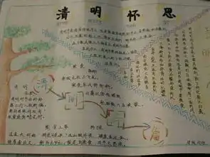 2015清明节手抄报主题清明雨上