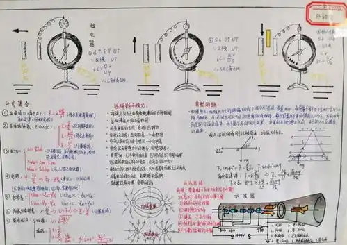 2022届象贤中学高二级学生物理手抄报大赛