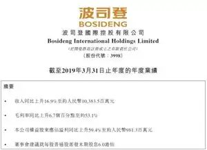 波司登财报vsbonitas做空报告股价走势或已表明一切