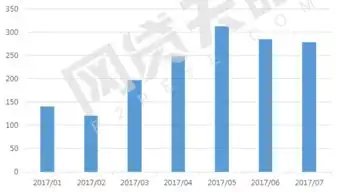 网贷排行榜7月网贷平台消费金融top40数据排行榜