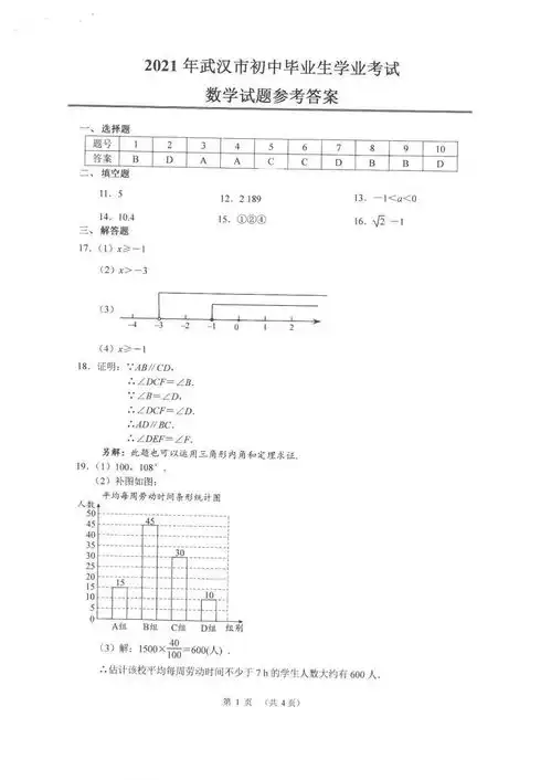 刚刚,2021年武汉中考试卷及答案公布中考奖学金等你来赢