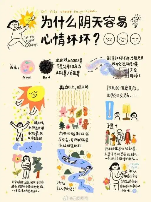 抑郁情绪为什么易受天气影响