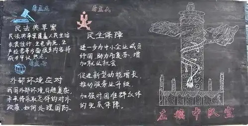 小小黑板报,助力学两会