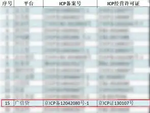 icp备案和icp许可证是什么