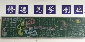 经贸管理系庆元旦黑板报评比获奖名单