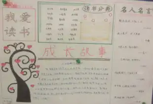 我心目中的图书角超好看简单的手抄报