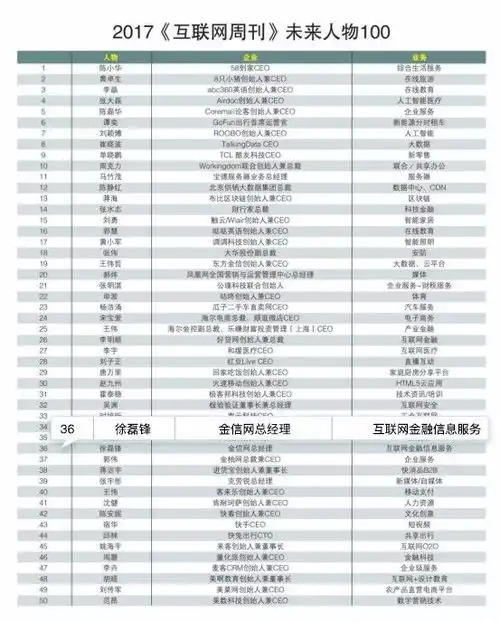 中国互联网20年百家谈金信网总经理徐磊锋坚守普惠初心,合规稳健前行