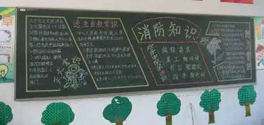 消防安全黑板报防火常识