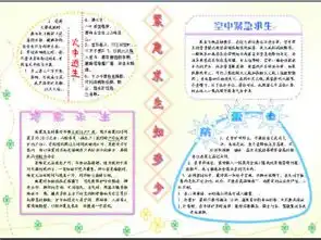 活动六制作电子板报2