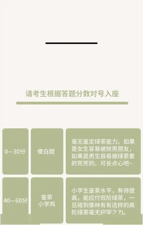 2020绿茶婊鉴定指南