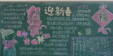 喜迎春节黑板报