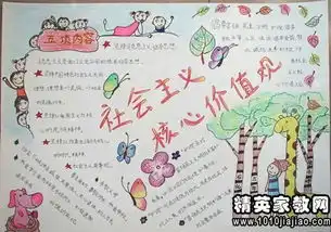 2014关于社会主义核心价值观的手抄报内容