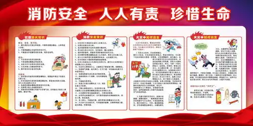 消防安全科普知识展板