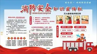 消防安全知识教育展板