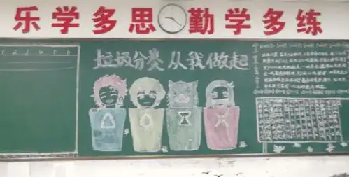 杭州新理想高中垃圾分类,从我做起第二期主题黑板报
