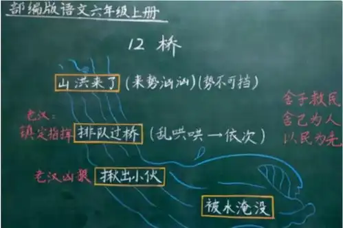 女老师图文并茂板书走红,字迹工整内容生动,重点一目了然