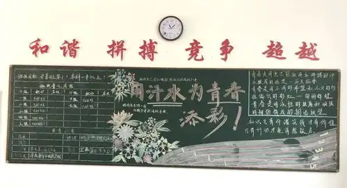 让汗水为毕业添彩记高三五月主题黑板报
