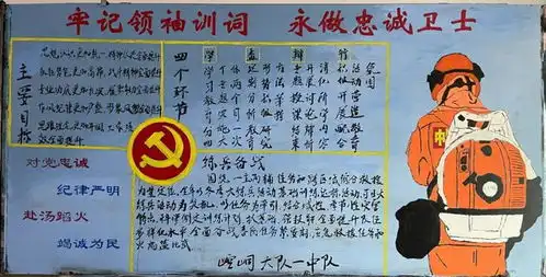 快来投票丨平凉森林消防支队举办牢记领袖训词永做忠诚卫士主题教育板报设计大赛