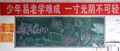衡水中学高二年级成人教育月活动之板报评比