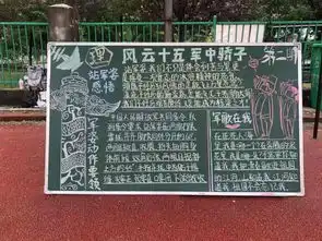 军训系列报道宣传黑板报展示