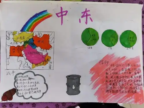 梦小集团少年科学院梦小小博士之地理科学知识中东