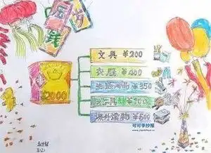 过年利是使用攻略