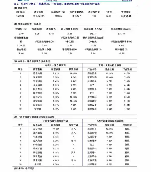 中银国际成长型基金经理侧写王宗合