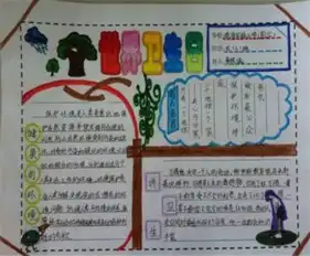 世界卫生日手抄报讲卫生
