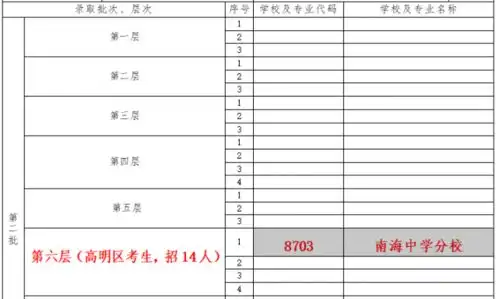 一点儿也不难手把手来填佛山南海中学分校2021年中考志愿