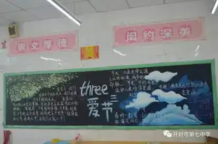 弘扬优良传统加强学校德育东北学区开封七中高一年级三爱三节黑板报展示